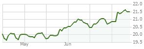swhgx|SWHGX – Schwab MarketTrack Growth Fund Stock Price.